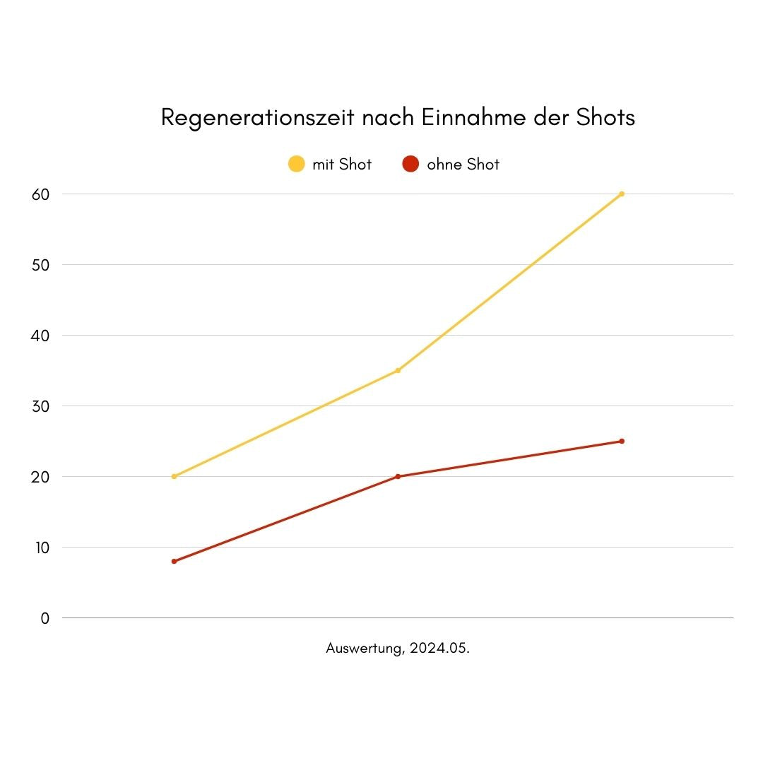 Educational graph or chart